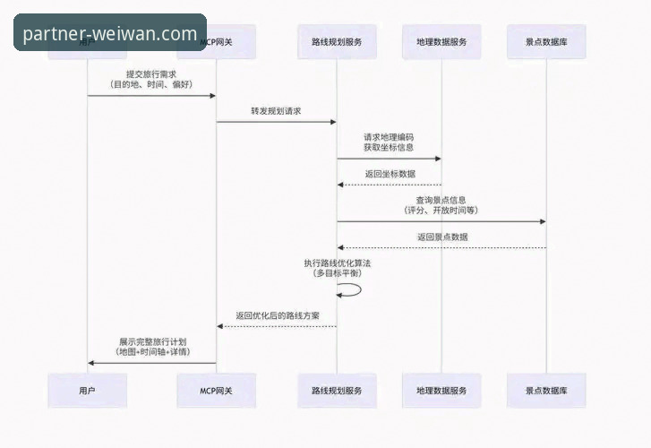 微玩体育平台登录全流程深度解析：从新手到合作伙伴的完整指南